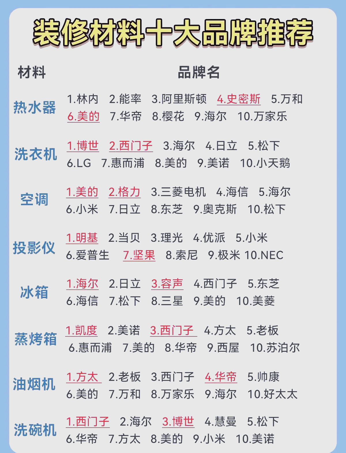 招標//長安魏寨3d打印新型建材產業基地項目全過程咨詢服務招標公